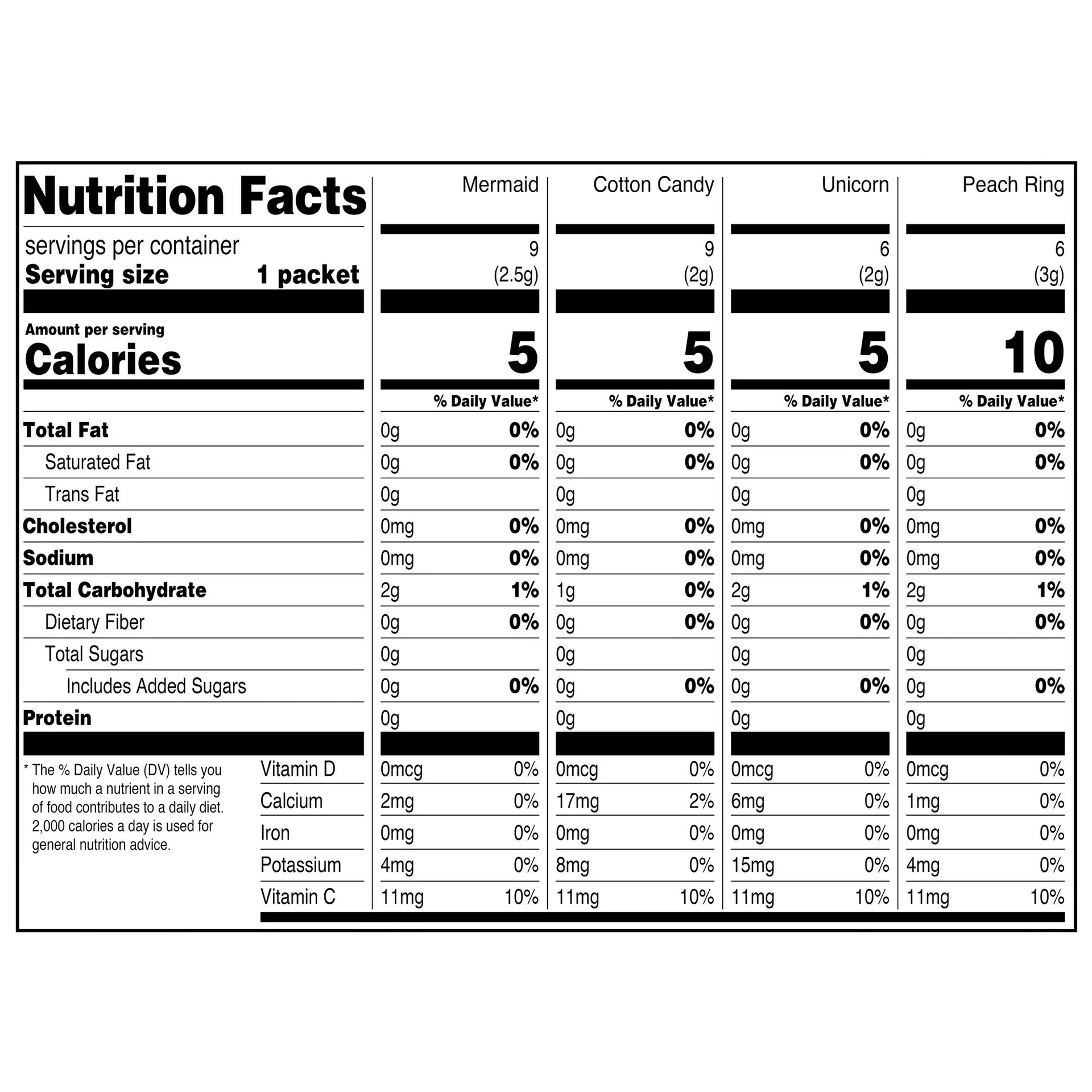 USA Drink Mix Variety Pack Sugar Free